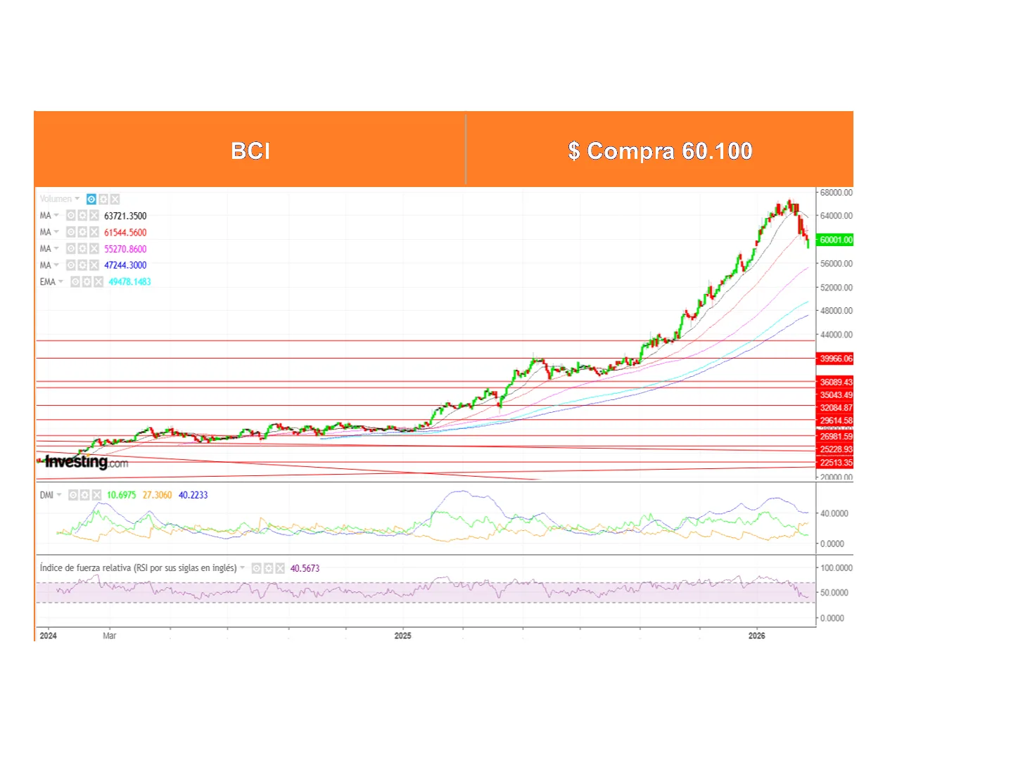 Boletín Análisis Técnico por Ossa Señoret al 23 de Febrero 2026.