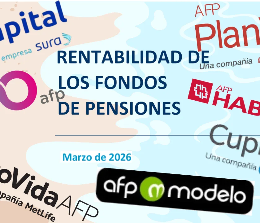 Desempeño Multifondos AFP Marzo 2026.