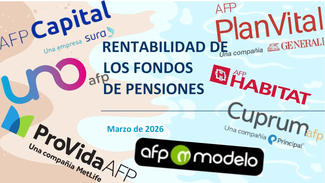 Desempeño Multifondos AFP Marzo 2026.