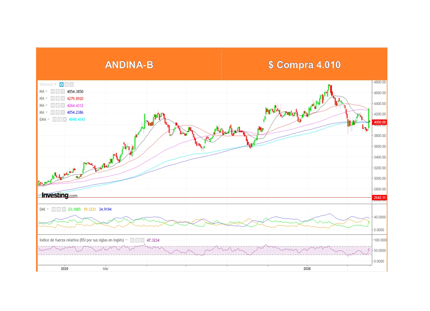 Boletín Análisis Técnico por Ossa Señoret al 06 de Abril 2026.