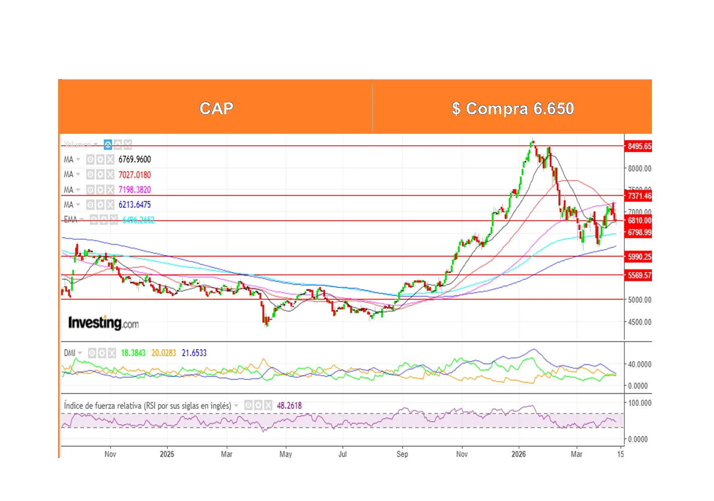 Boletín Análisis Técnico por Ossa Señoret al 14 de Abril 2026.